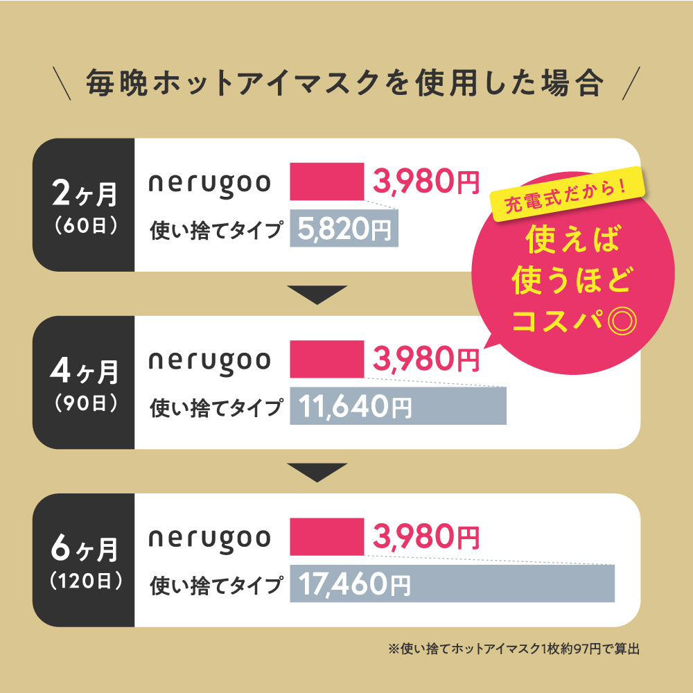 ホットアイマスク nerugoo（ネルグー）繰り返し使える USB充電式 OFFタイマー 温度調節機能 caramelchampagne