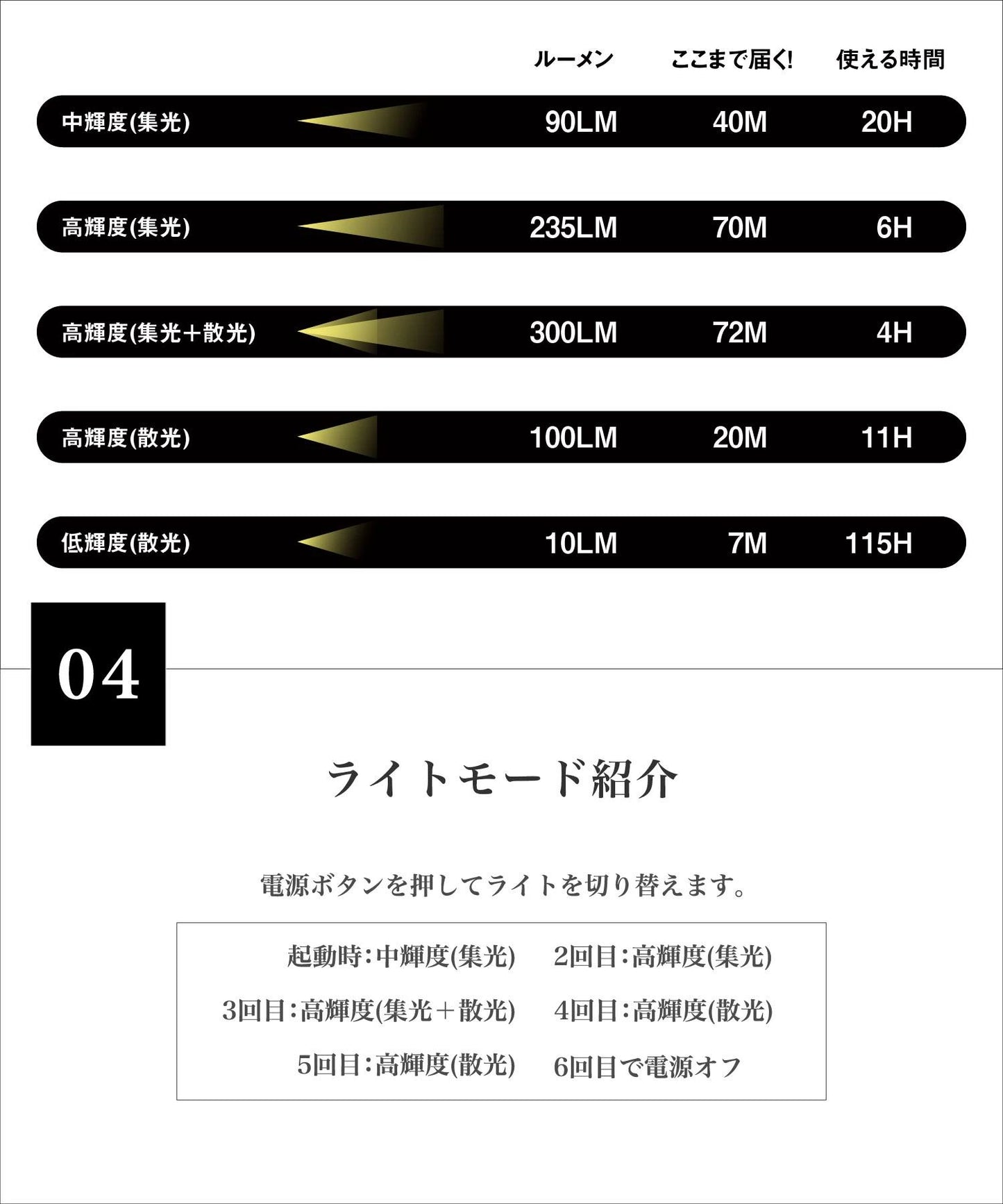 【Smore】スモア YAKOU300